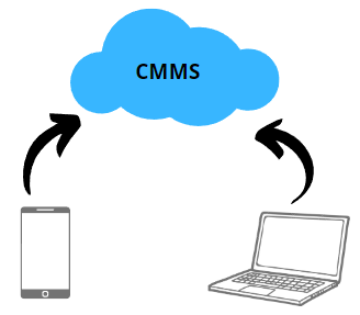 System CMMS w chmurze