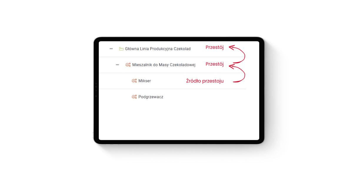 CMMS system