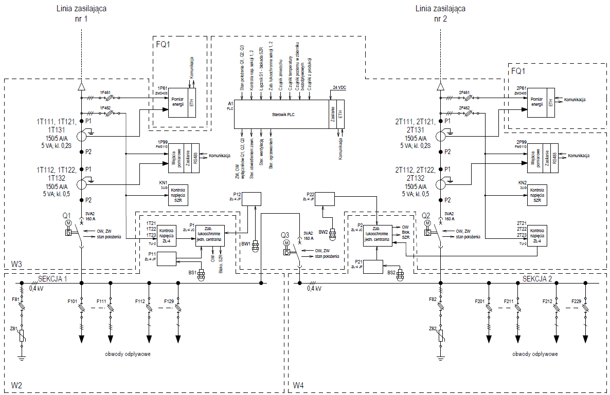 Schemat układu zasilania